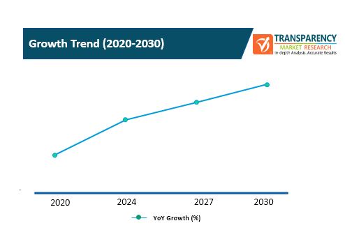 Virtualization Security Tools Market 3 Virtualization Security Tools Market 3